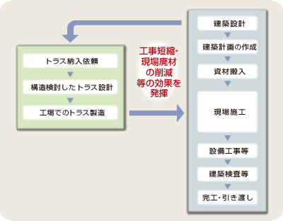 図1