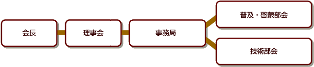 組織図